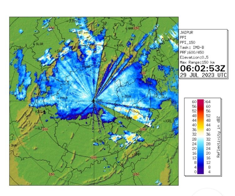 jaipur city rainfall alert