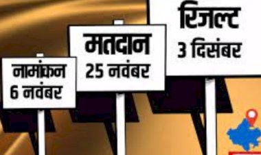 मतदान की तारीखों में बदलाव, राजस्थान में अब 25 नवंबर को होगा मतदान, 3 दिसंबर को गणना