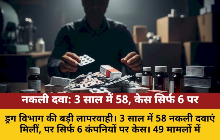 नकली दवाओं पर ड्रग विभाग की ढिलाई: 3 साल में 58 नकली, केस 6 पर