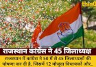 राजस्थान कांग्रेस ने 45 जिलाध्यक्षों की घोषणा की: 12 विधायक, 5 पूर्व विधायक शामिल