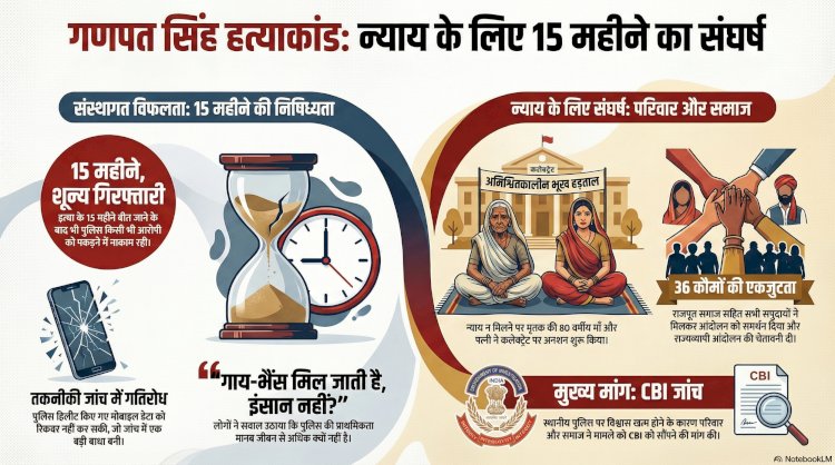 जालोर में 80 साल की मां ने 9 दिन बाद तोड़ी भूख हड़ताल, सांसद ने जूस पिलाकर खत्म करवाया अनशन