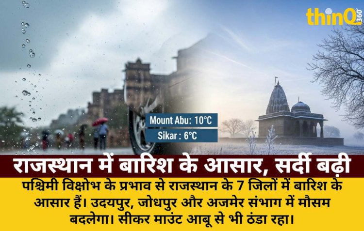 राजस्थान के 7 जिलों में बारिश की संभावना, माउंट आबू से ठंडा सीकर