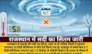 राजस्थान में 18 जिलों का पारा 10°C से नीचे; 12 दिसंबर से बदलेगा मौसम