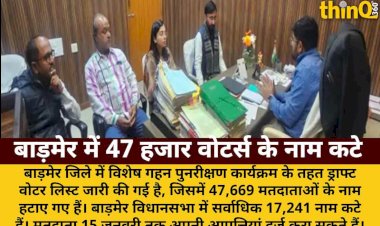 बाड़मेर में 47,669 वोटर्स के नाम ड्राफ्ट लिस्ट से हटाए गए, आपत्तियां 15 जनवरी तक