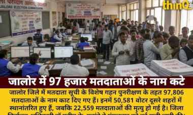 जालोर: 97 हजार वोटरों के नाम कटे, 50 हजार दूसरे शहरों में शिफ्ट