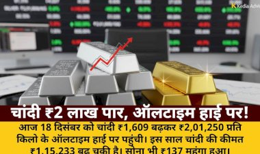 चांदी ₹2.01 लाख किलो के ऑलटाइम हाई पर, सोना भी चमका