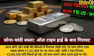 चांदी ऑल टाइम हाई के बाद ₹784 सस्ती, सोना ₹80 गिरा