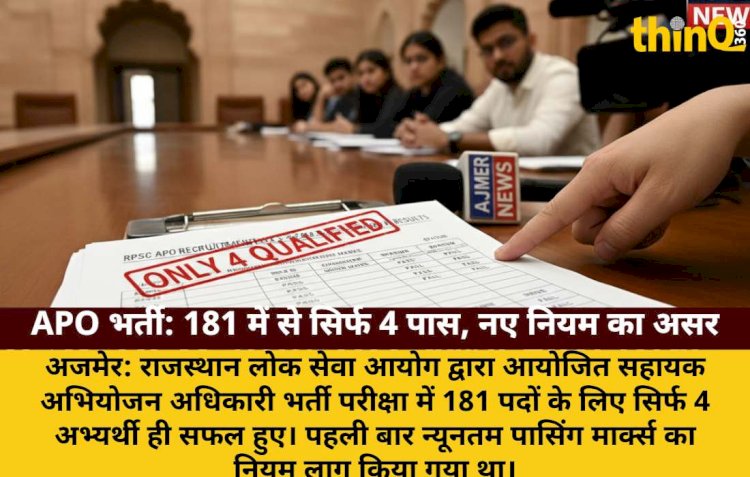 RPSC APO भर्ती: 181 पदों के लिए परीक्षा, सिर्फ 4 अभ्यर्थी हुए पास