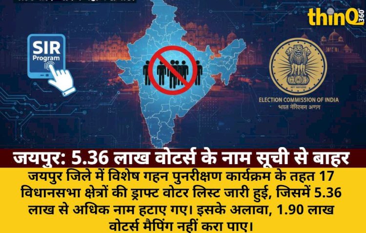 जयपुर में 5.36 लाख वोटर्स सूची से बाहर; 1.90 लाख मैपिंग नहीं करा पाए
