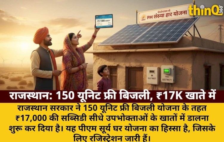 राजस्थान में 150 यूनिट फ्री बिजली: खातों में ₹17,000 सब्सिडी