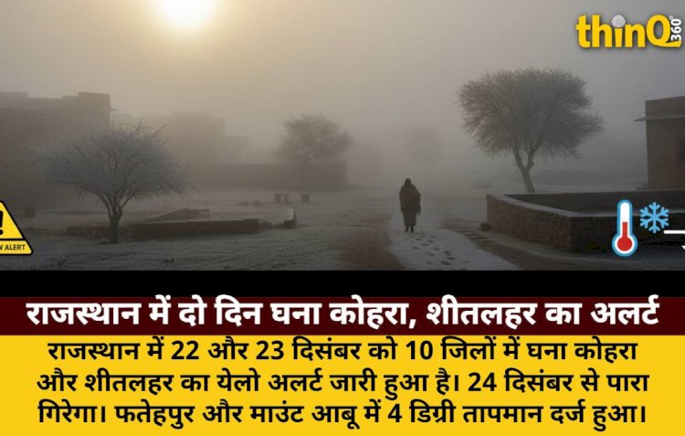 राजस्थान: 22-23 को घना कोहरा-शीतलहर का अलर्ट, 24 से गिरेगा पारा