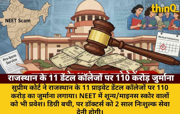 राजस्थान के 11 डेंटल कॉलेजों पर 110 करोड़ जुर्माना, डिग्री रद्द होने से बची
