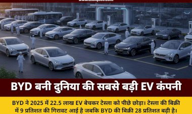 BYD ने टेस्ला को पछाड़ा: 2025 में 22.5 लाख इलेक्ट्रिक कारें बेचकर बनी दुनिया की नंबर 1 कंपनी