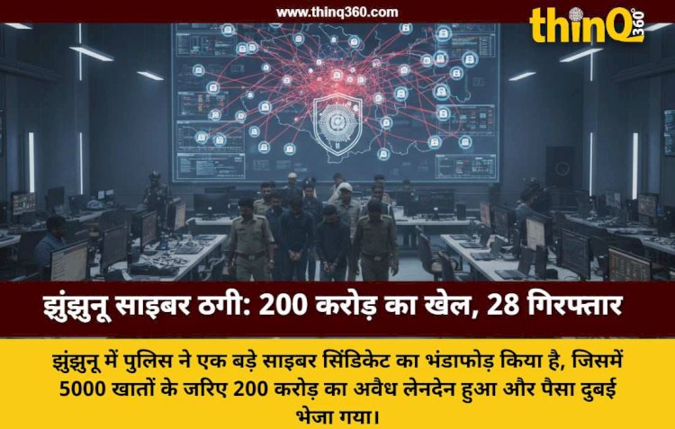 झुंझुनू में साइबर ठगी का बड़ा खुलासा: 5000 बैंक खातों से 200 करोड़ का ट्रांजेक्शन, 28 गिरफ्तार